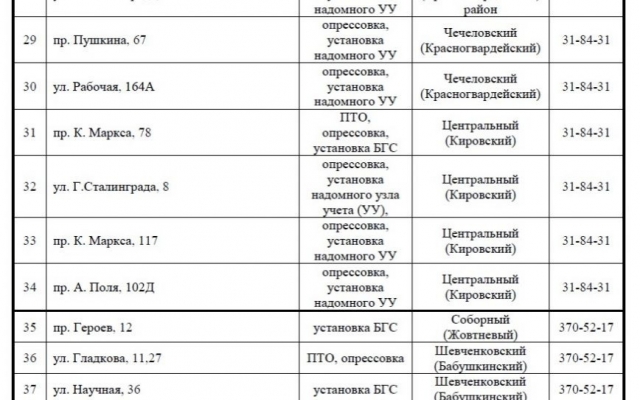 Днепропетровск останется без газа Фото № 0 Днепропетровск останется без газа Фото № 0