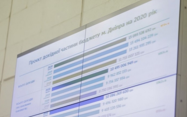 В горсовете Днепра обсудили проект бюджета на 2020 год Фото № 0 В горсовете Днепра обсудили проект бюджета на 2020 год Фото № 0