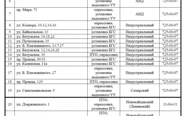 Днепропетровск останется без газа Фото № 1 Днепропетровск останется без газа Фото № 1