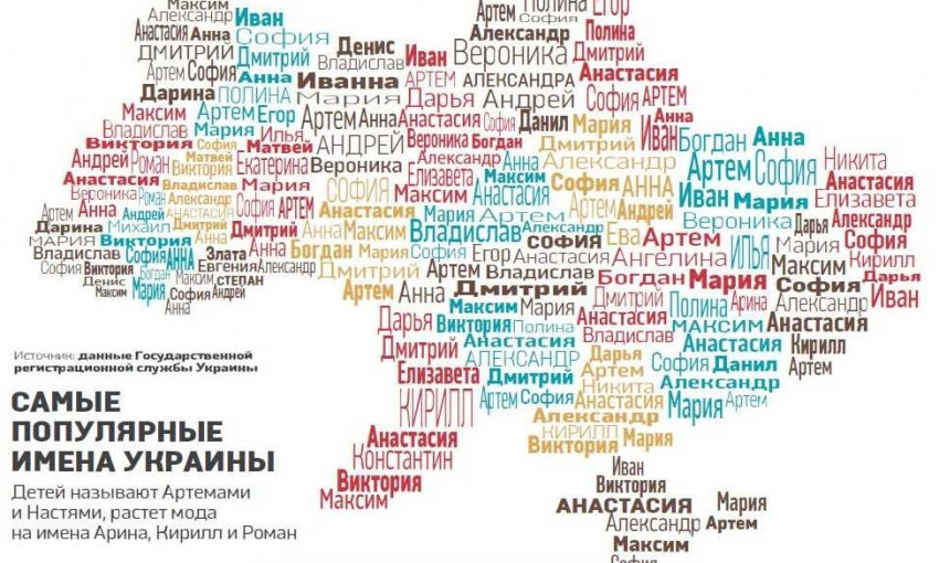 Какие имена для новорождённых пользовались популярностью в Днепропетровской области в 2019 году