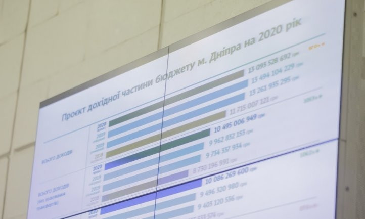 В горсовете Днепра обсудили проект бюджета на 2020 год